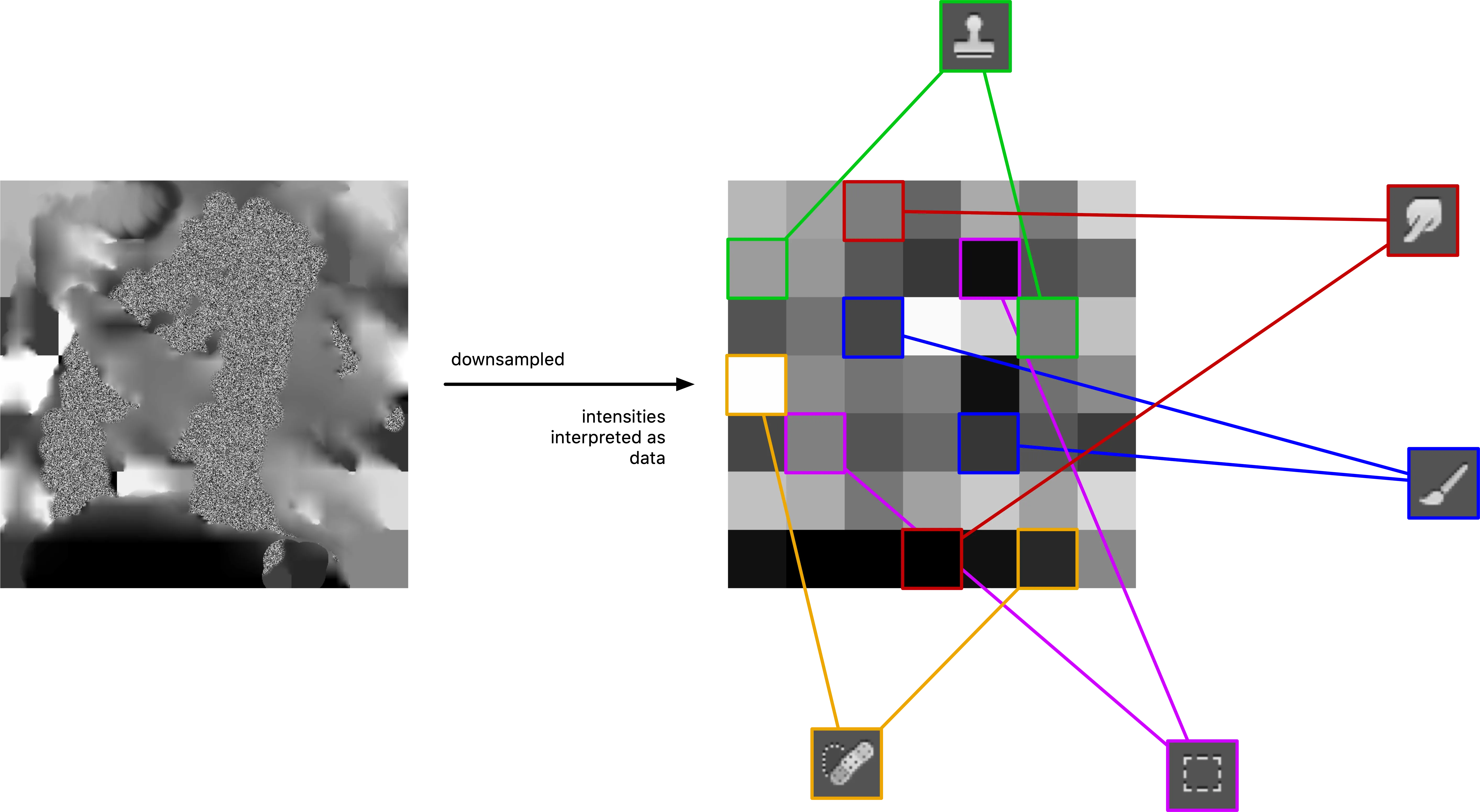 Illustration of how player configuration data is encoded in the canvas