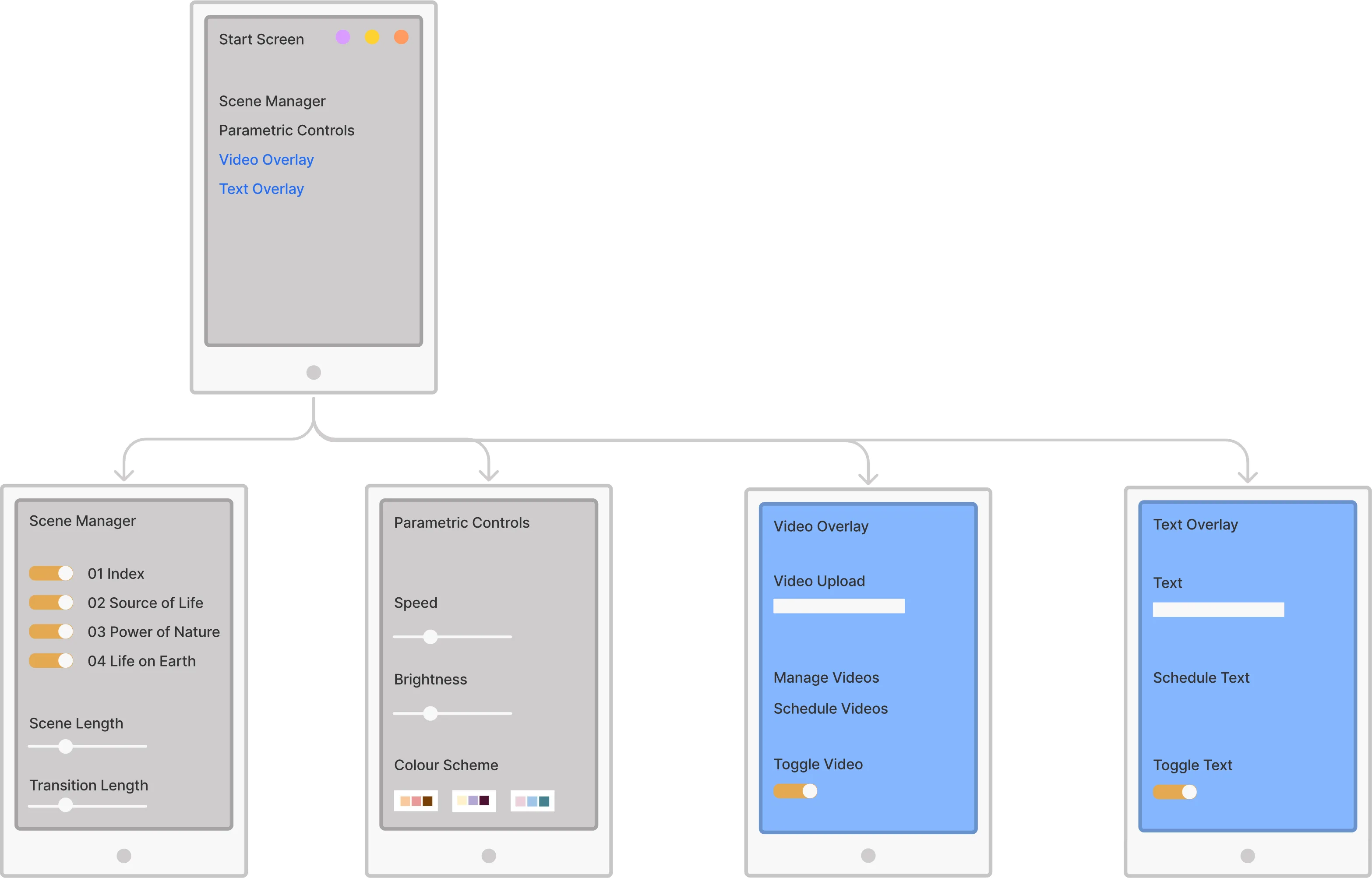 Application architecture